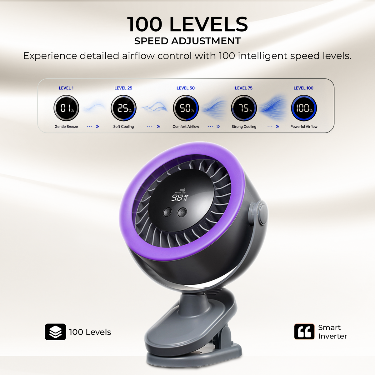 Digitek DPF-02 Portable Rechargeable Desktop Clip Fan, 5 Speed Levels, 360° Adjustable Head, 2000mAh Battery, USB Type-C Fast Charging, LED Battery Indicator, Clip & Desk Fan for Home, Office & Travel