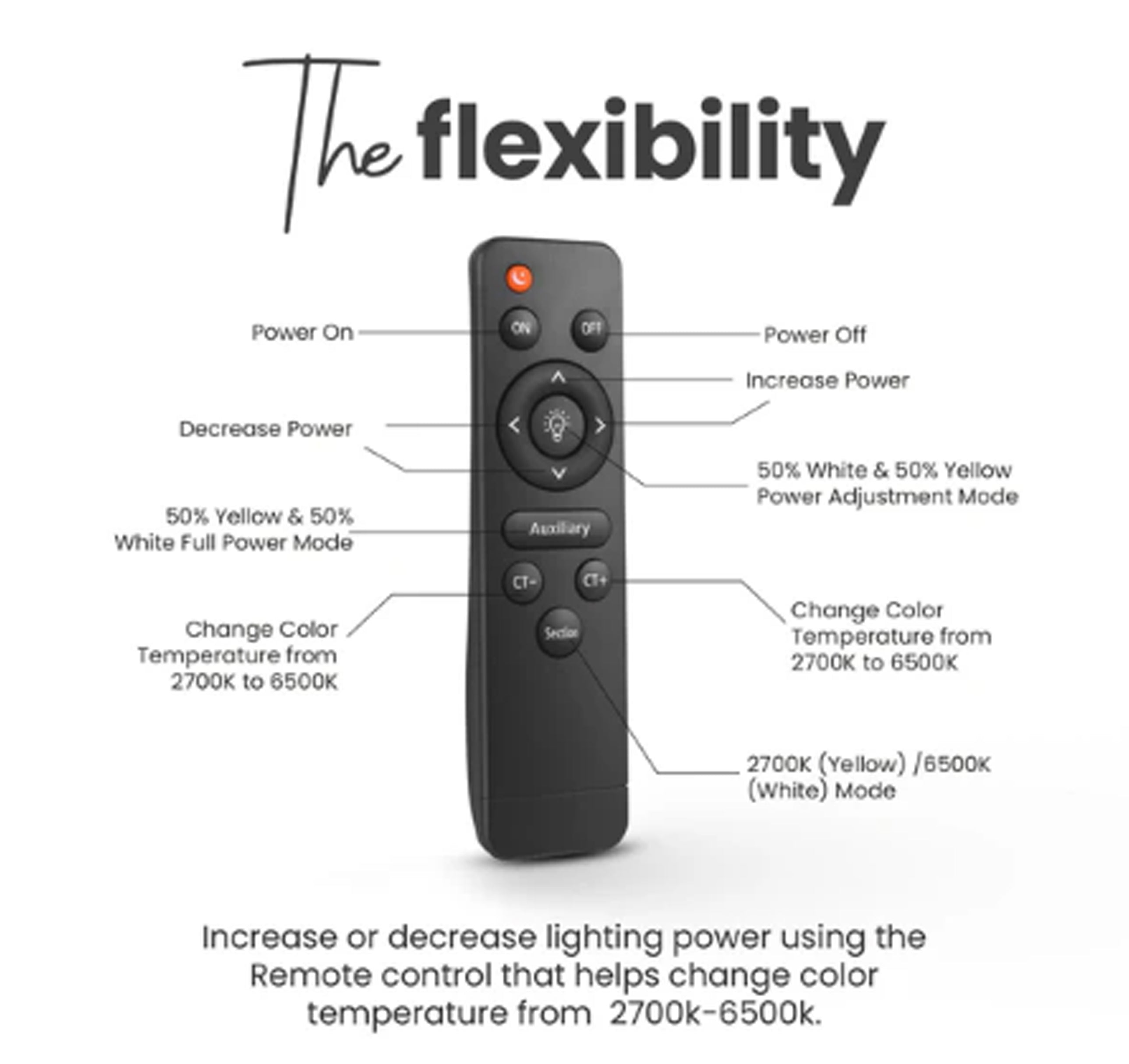 Digitek Ring Light Remote for DRL-18RT, DRL-18RTC6 , DRL-18RTC9 & DPRL-19RT