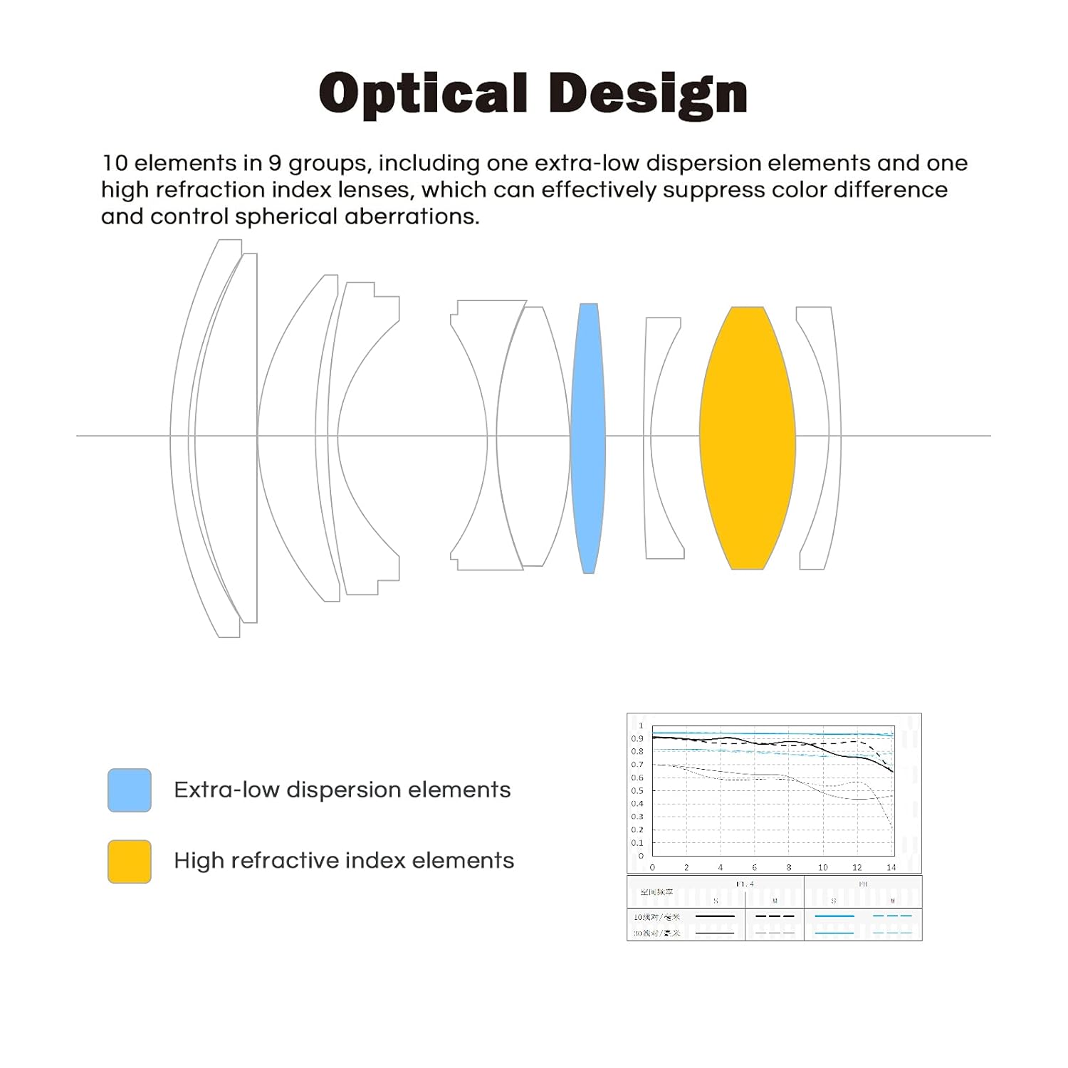 Viltrox 56mm F1.4 Autofocus Lens, Compatible with APS-C Nikon Z-Mount Mirrorless Camera Z fc Z50 Z5 Z6 Z6 II Z7 Z7 II (Black) - Digitek