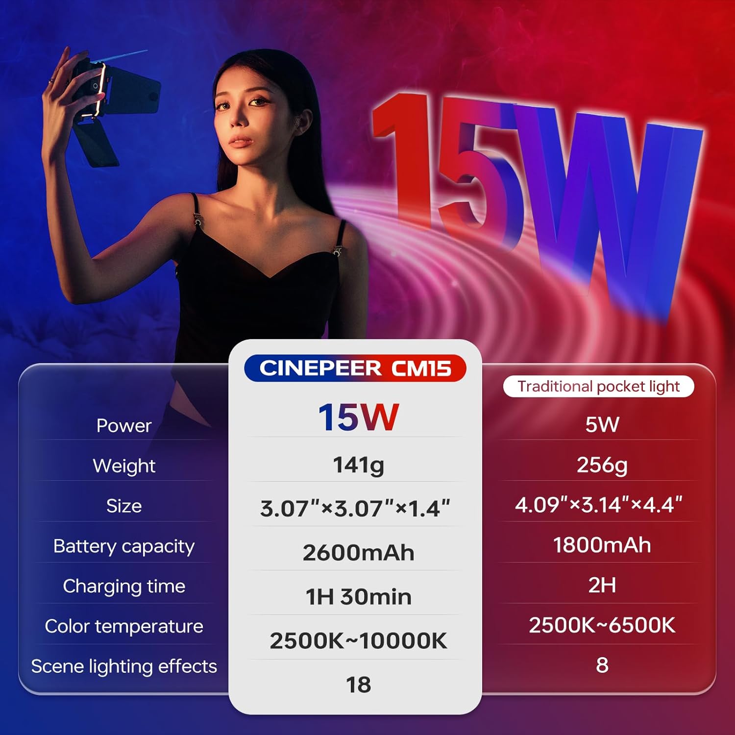 ZHIYUN CINEPEER CM15 15W RGB Video Light Selfie Light 360° Full Color Camera Light with Cold Shoe 2600mAh CRI 94+ 2500k~10000k Rechargeable Portable Outdoor Photography Lighting Fill Handheld Light