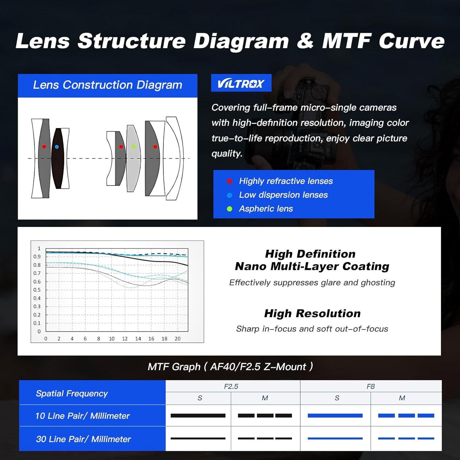 VILTROX 40mm F2.5 Z Mount Camera Lens, 40mm f/2.5 Z-Mount Full Frame Prime Lens Wide Angle Lens Fits for Nikon Z Mount Camera Z8 Z9 Z6 Z7 Z6 II Z7 II Z5 Z5 II