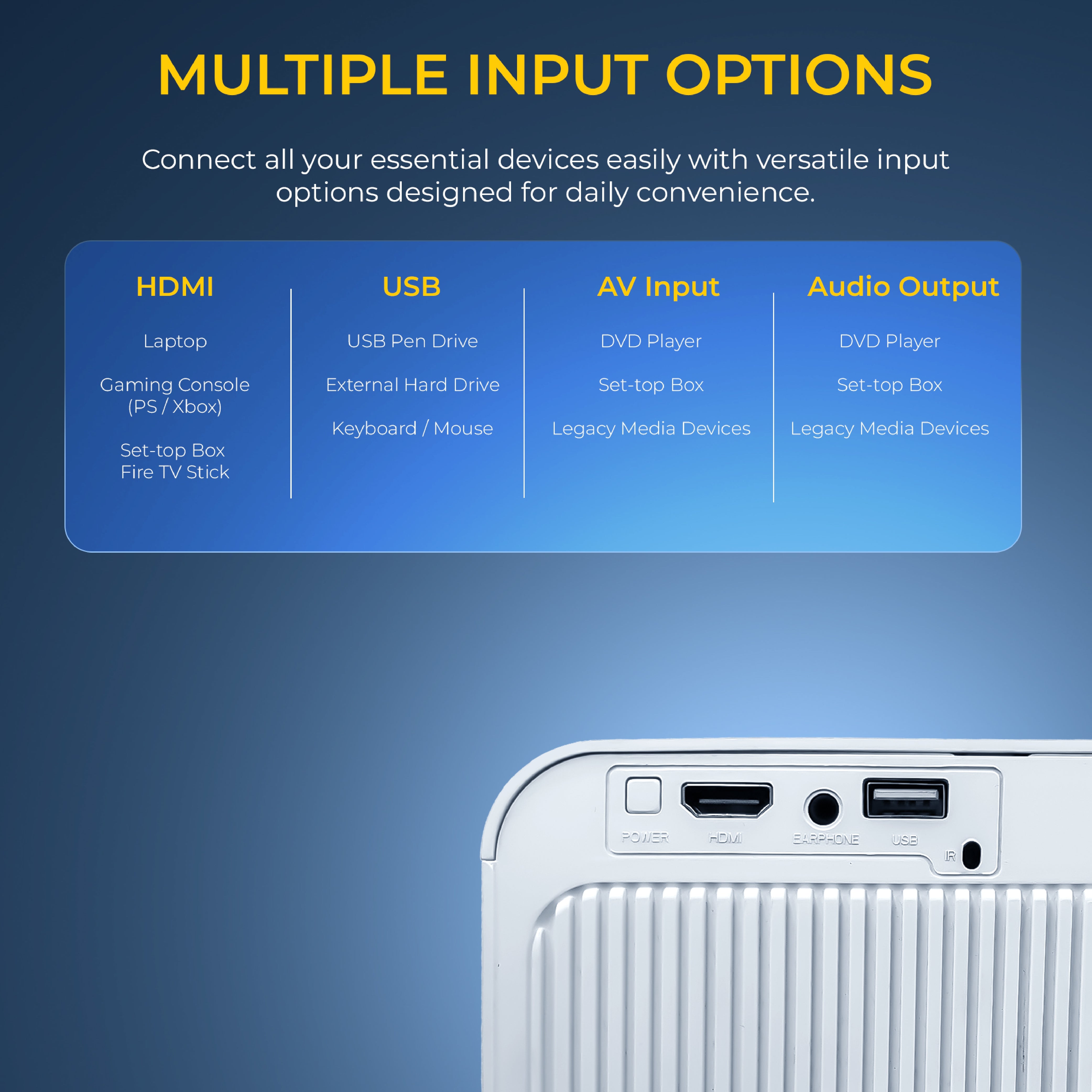 Digitek (DP 150) 45W Portable LED High Difinition Projector, 4K Supported, Android 11, 8GB Storage, 5G Wi-Fi, Bluetooth 5.0, Home Theater & Outdoor Movie Projector
