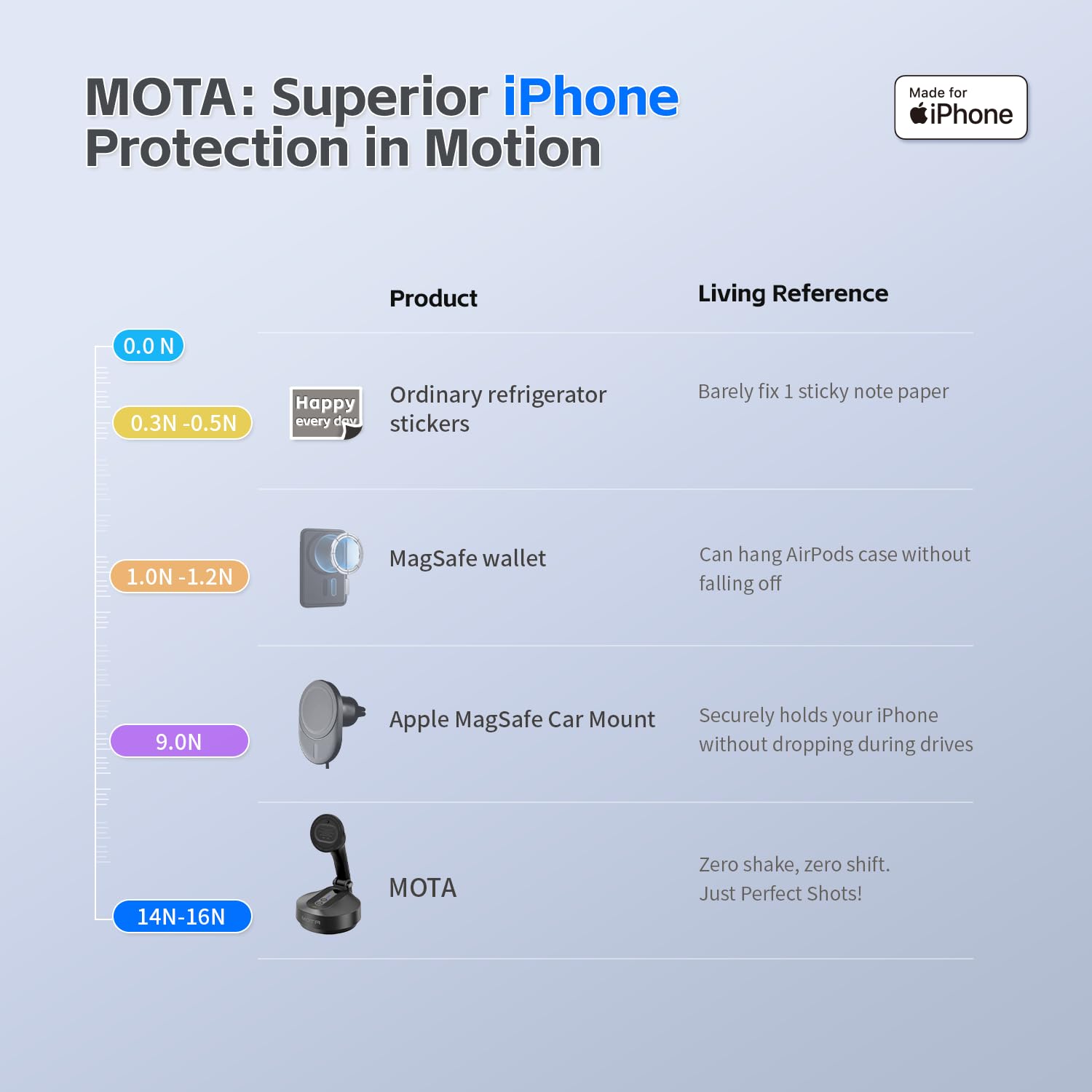 MOTA Gimbal Stabilizer Only for iPhone, [Apple MFi Certified] iPhone Stand for Video Recording with Megnetic Holder for Desk, 360 Degree Auto Tracking Gimbal for Vlog, YouTube and Tiktok