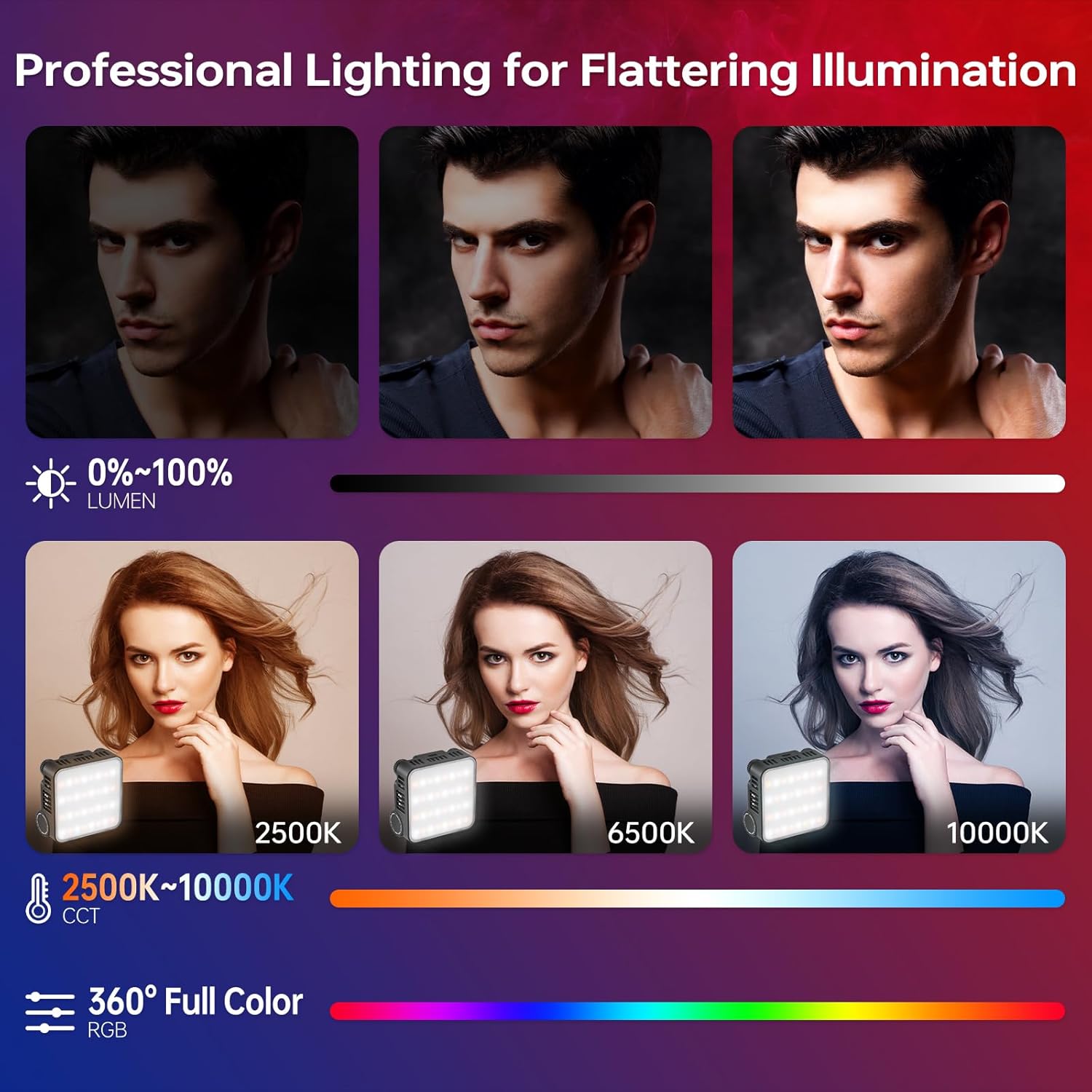 ZHIYUN CINEPEER CM15 15W RGB Video Light Selfie Light 360° Full Color Camera Light with Cold Shoe 2600mAh CRI 94+ 2500k~10000k Rechargeable Portable Outdoor Photography Lighting Fill Handheld Light