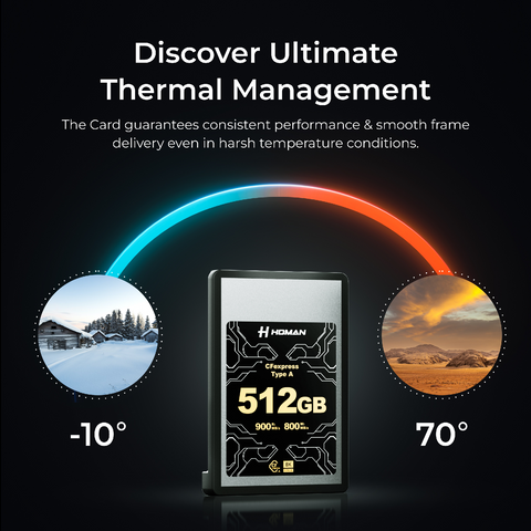 HOMAN CF Express Card Type-A 512GB fit for Any Environmental Temperature from -10 Degree to 70 Degree Celsius with 10 Year Warranty & Recovery