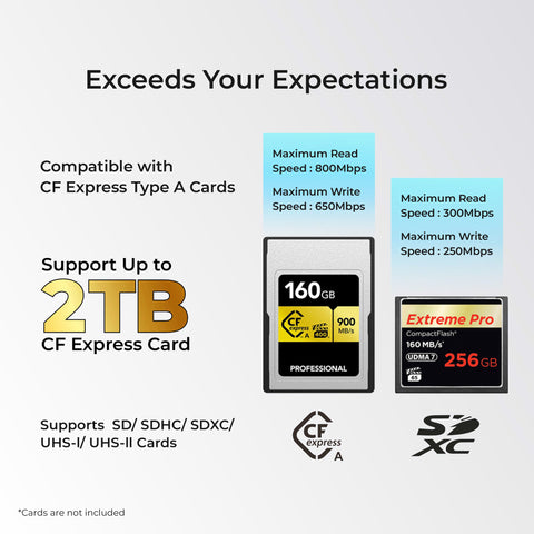 Digitek DCR-101 CFA 2-in-2 CF Express Type A & SDXC, USB 3.2 Card Reader