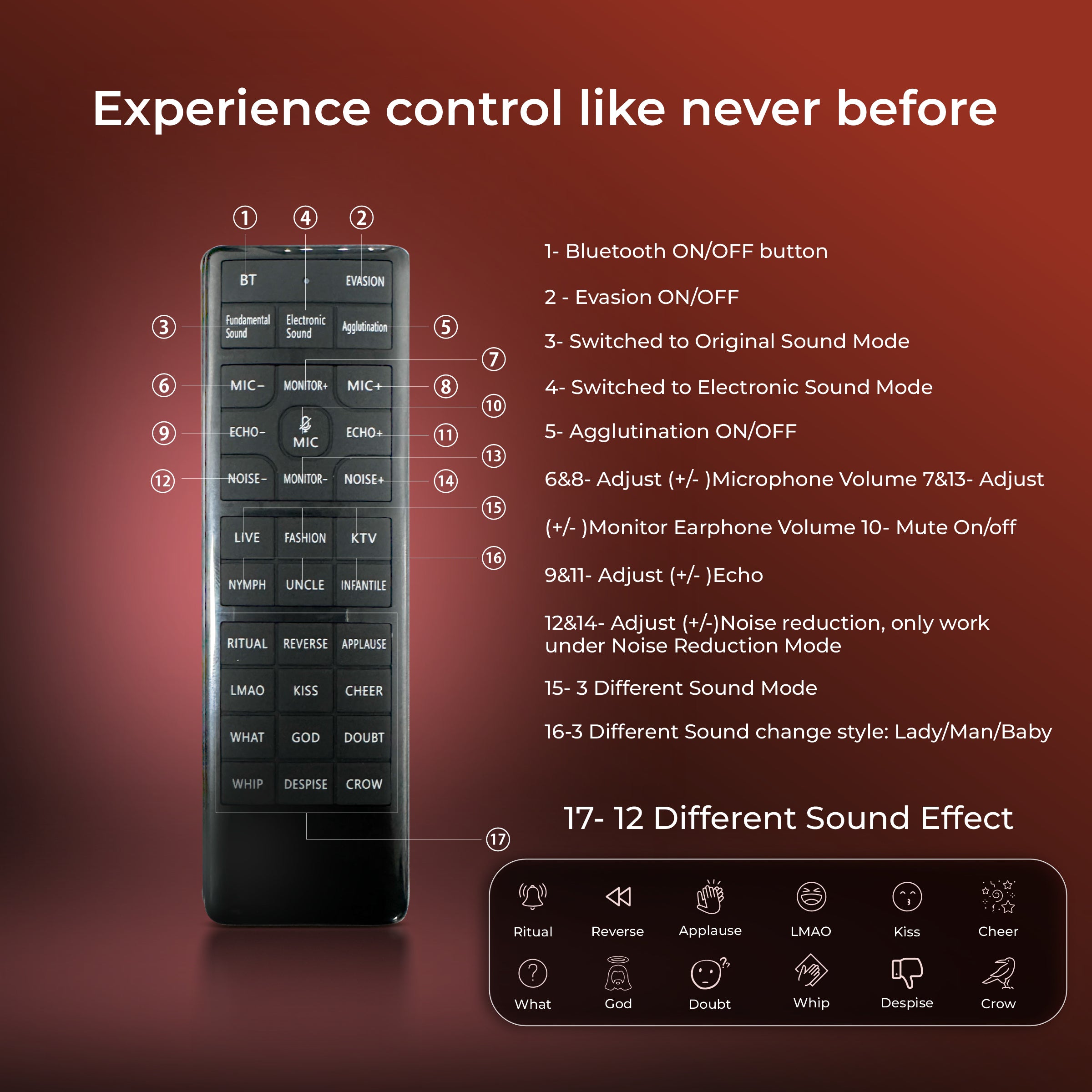 Digitek DWM-201 Wireless Microphone System with Remote & Noise Cancellation, 12 Sound Effects, 3 Voice Modes, 50m Range, Use with iPhone/Android & DSLR Camera for Vlogs, Interview & Podcasts