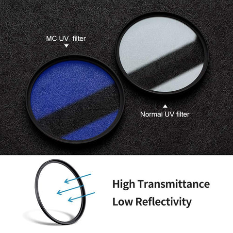 K&F Concept Classic MC UV Filter MM Japan Optical Glass Protection Filter MC Slim Frame with Multi-Resistant Coating for Canon Nikon Sony DSLR Camera Lens - Digitek